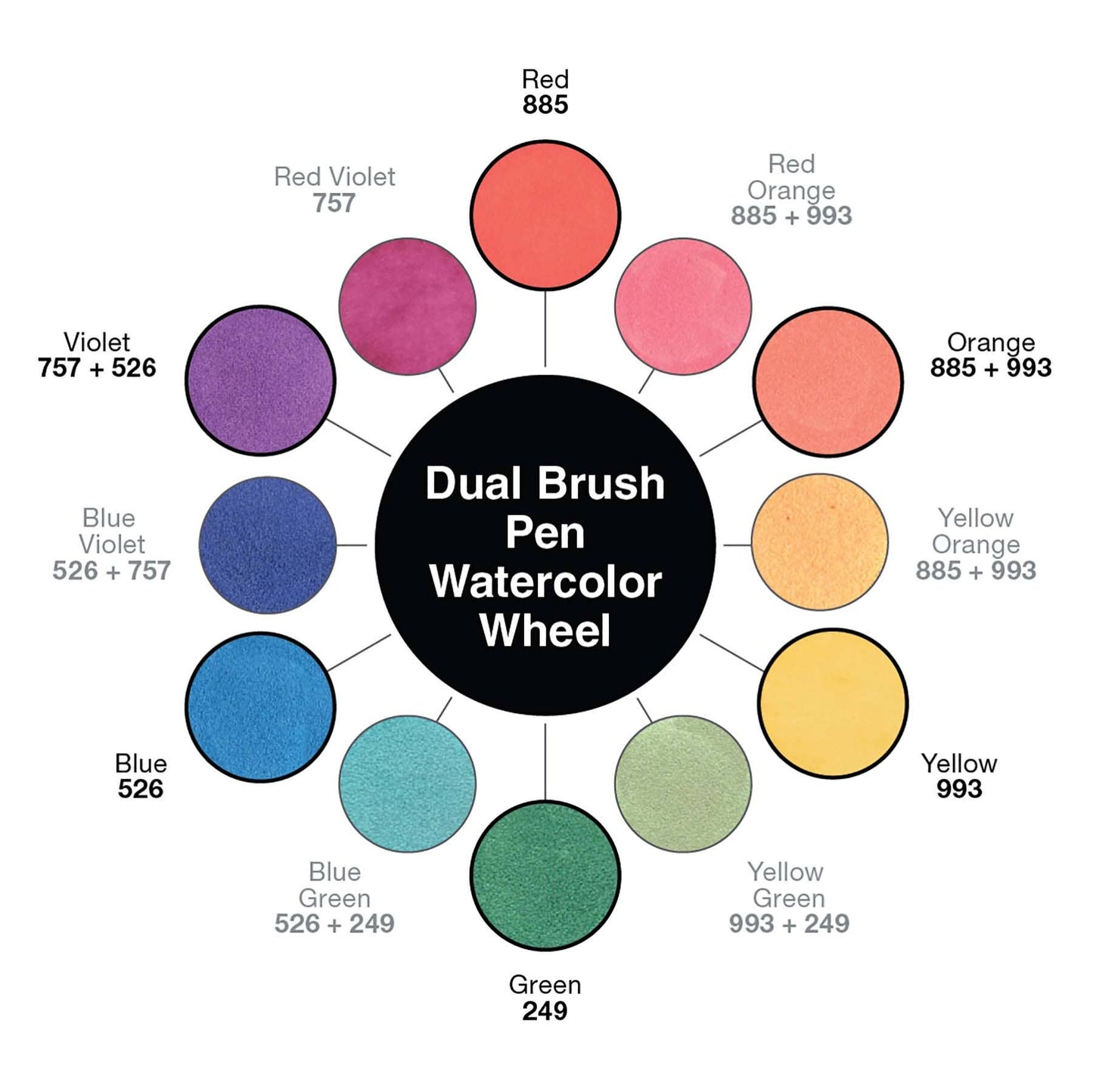 Tombow Brush Pen Watercolor Set